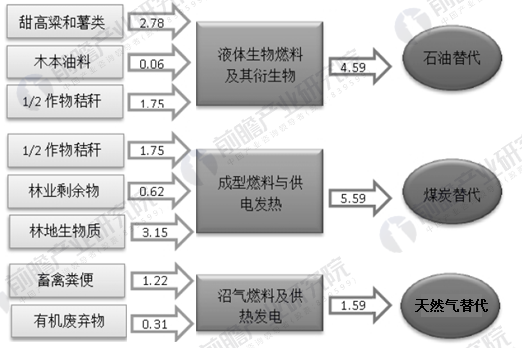 RC0805撥盤電位器規(guī)格書